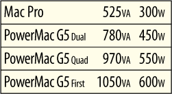 MacPro-Watts.png