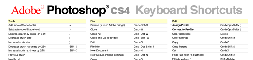 PSCS4-KeyboardShortcuts.png