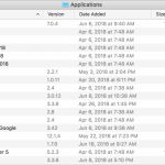Did You Know You Can Customize the Columns in a Finder Window’s List View?